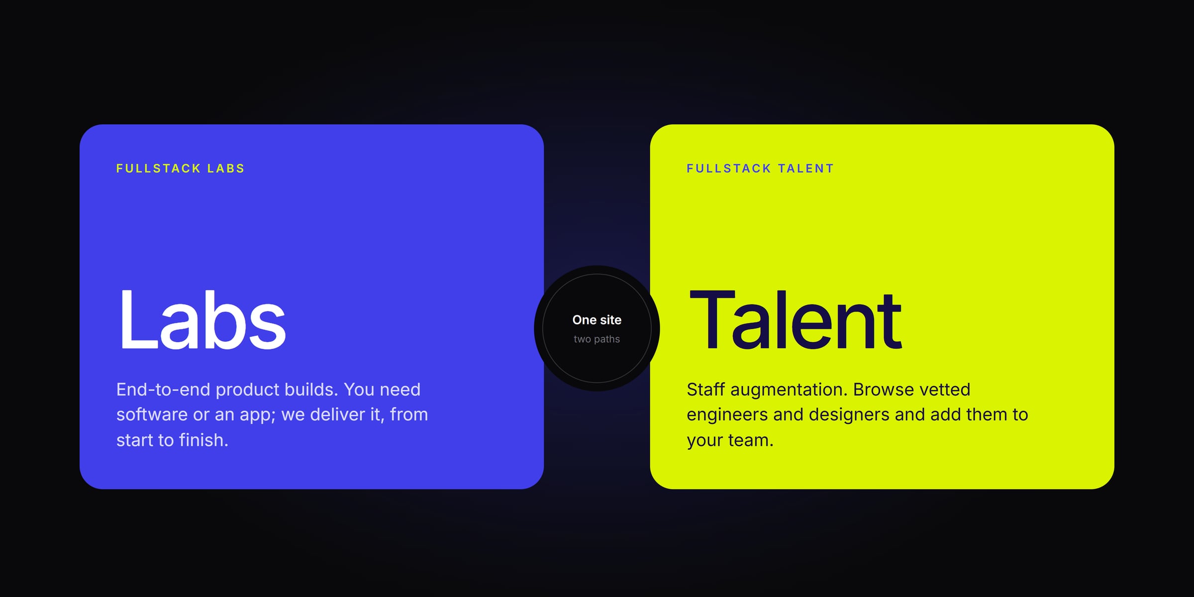 FullStack Labs cover: the title "Turning one confusing company into two clear businesses" beside two cards in perspective, Labs in electric blue with a Start a project button and Talent in lime with a Hire talent button.