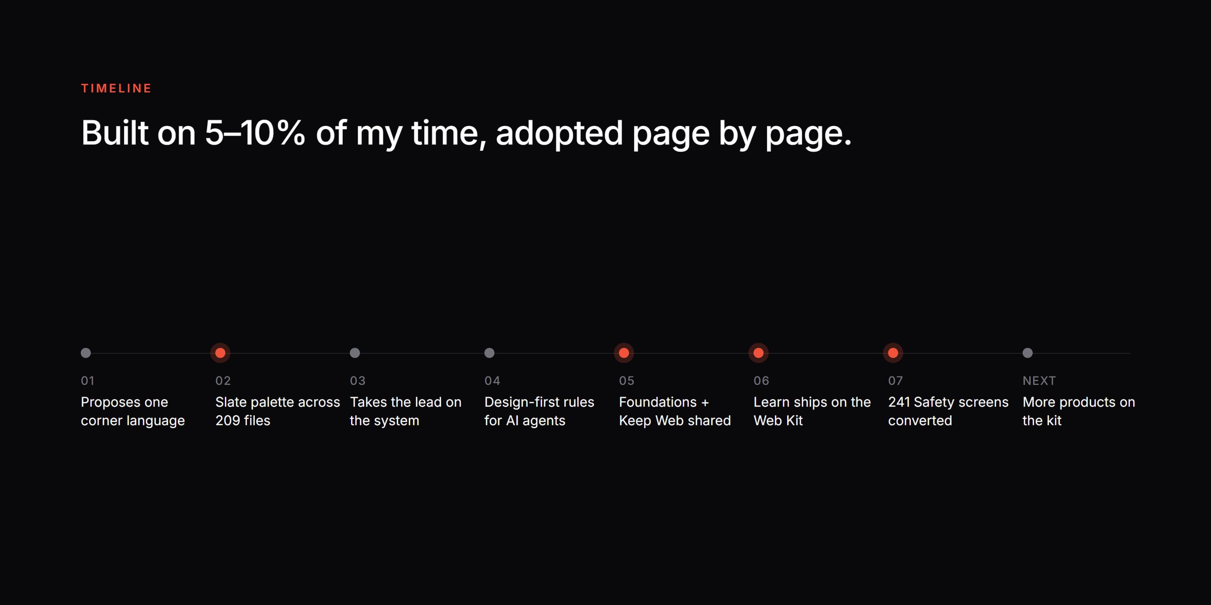 Project timeline