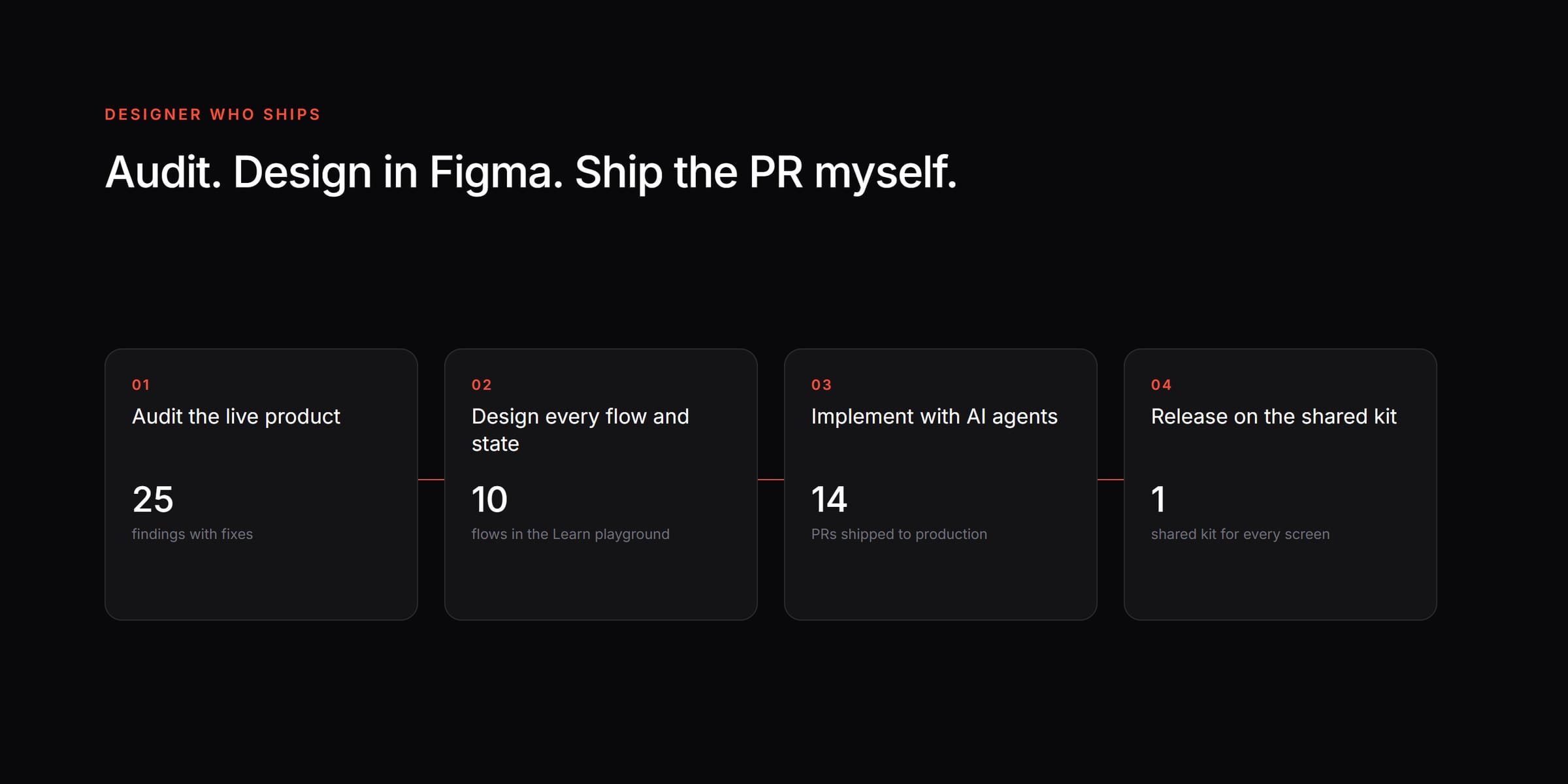 How the audit turned into shipped fixes