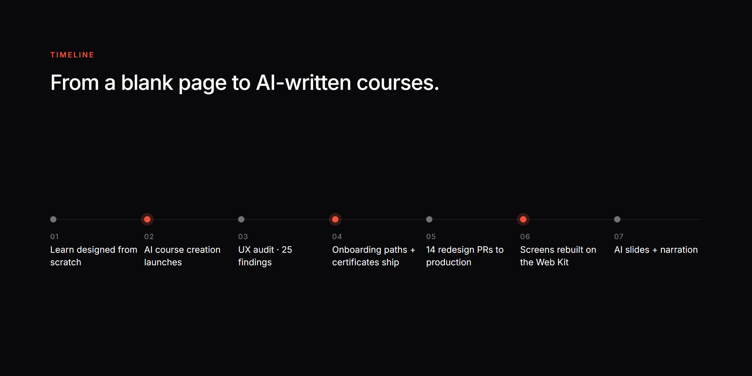 Project timeline