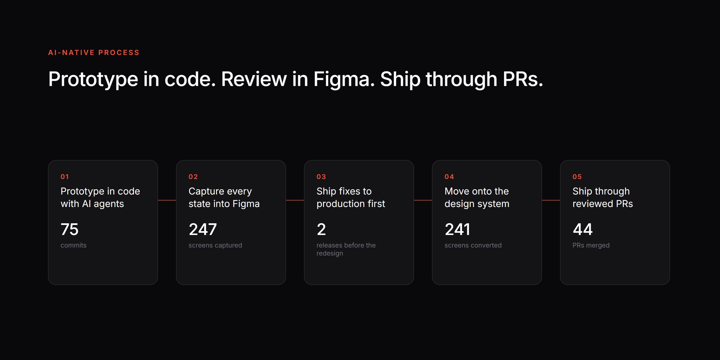 How the project was run