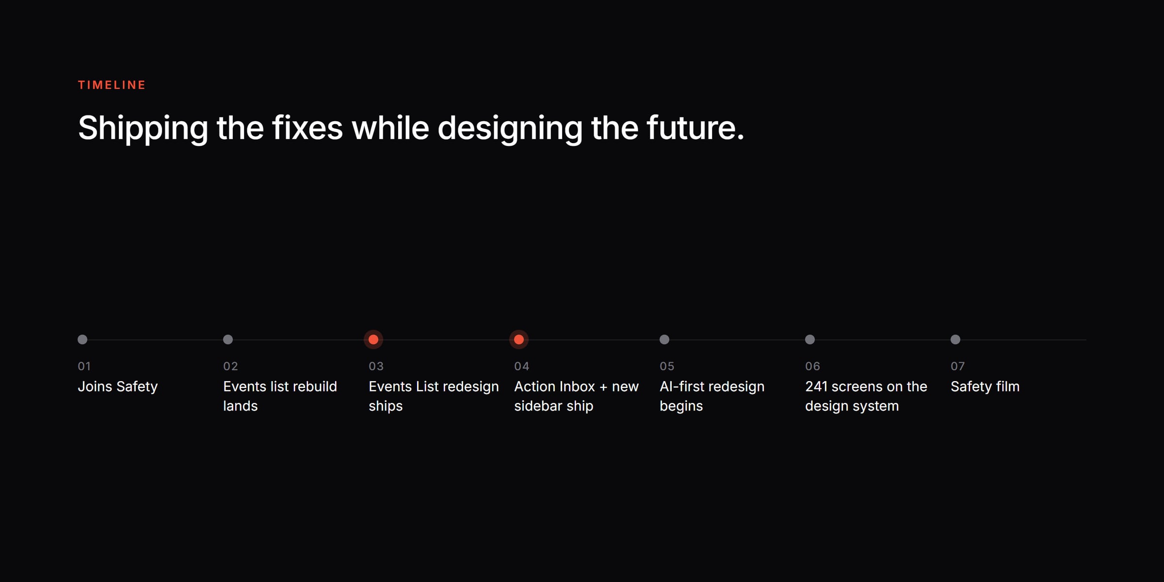 Project timeline, from the first audit to the AI version.